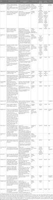 Magnetocardiography for the detection of myocardial ischemia